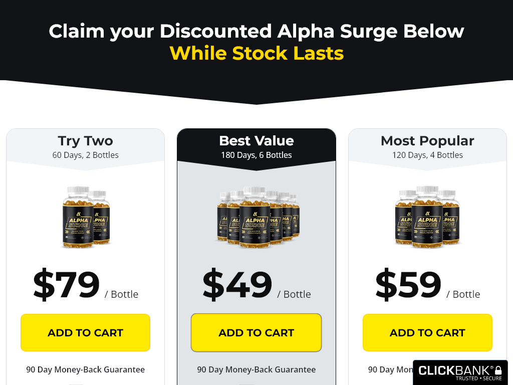 ALPHA SURGE REVIEW | DID IT FAIL OR WORK?