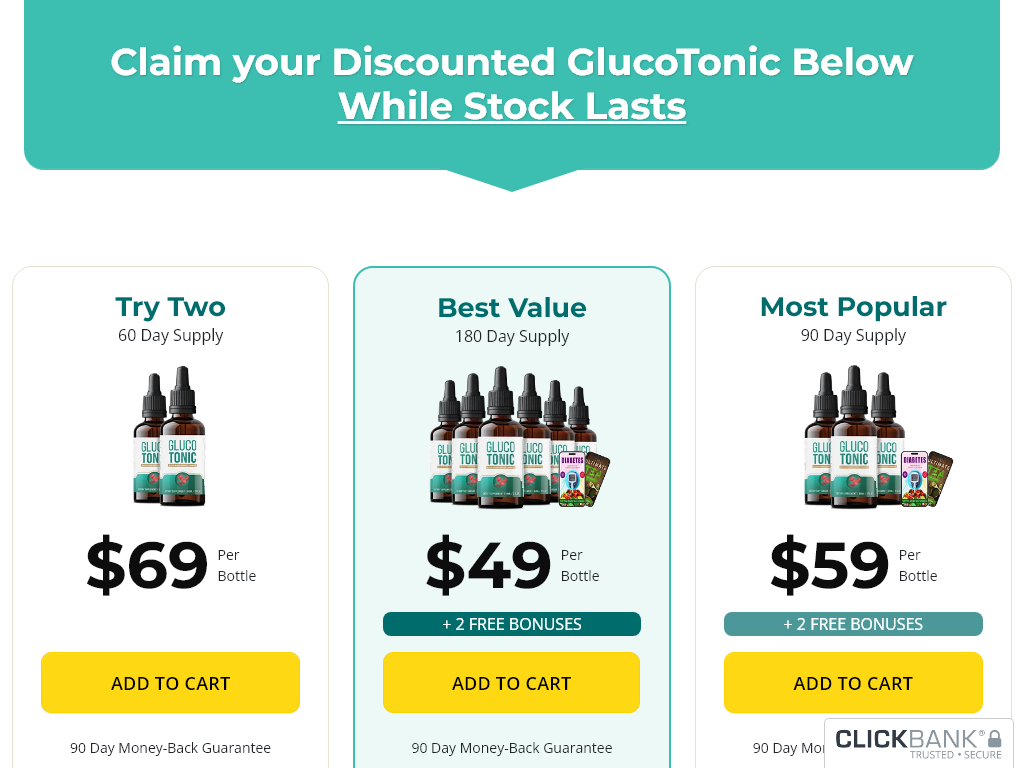 GLUCOTONIC REVIEW – MY EXPERIENCE AFTER 21 DAYS