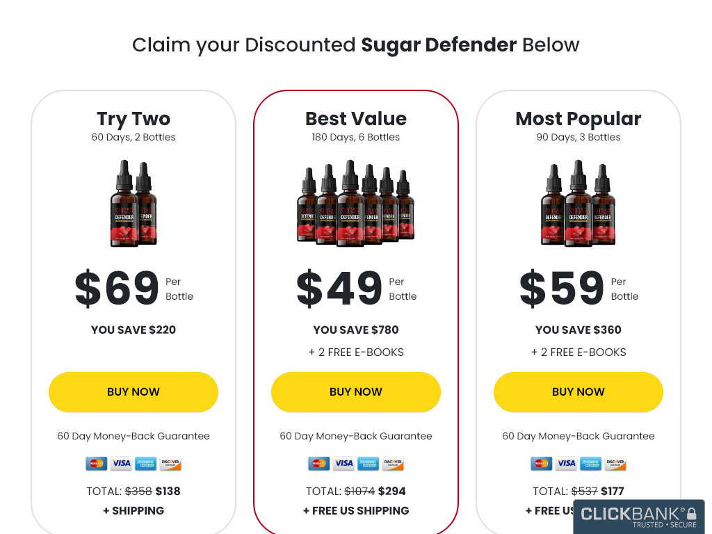 SUGAR DEFENDER REVIEW | RESULTS YOU CAN ACTUALLY SEE